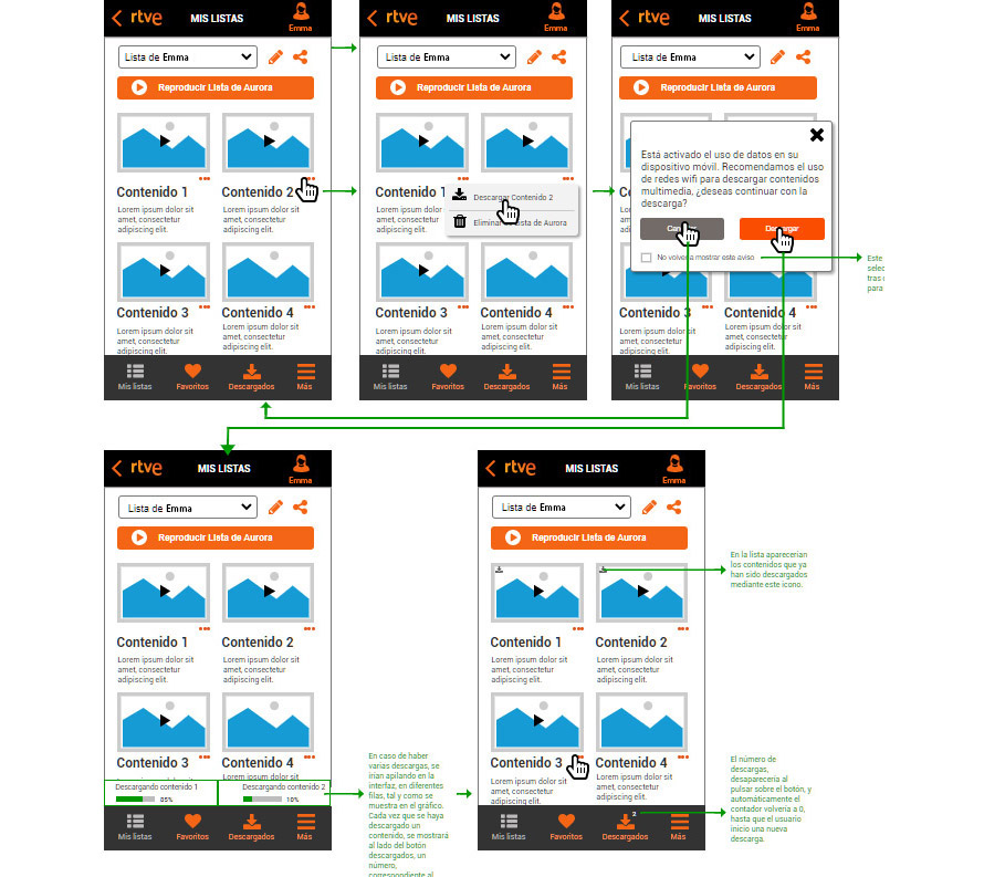 Ejemplo de diseño para Rtve, sección listas