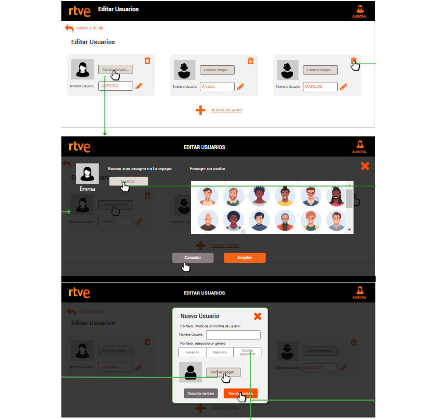 Ejemplo de prototipo